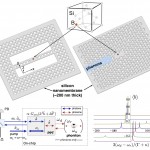 On-chip cavity quantum phonodynamics and acceptor qubits in silicon