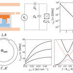 Preprint: Superconducting-semiconductor quantum devices: from qubits to particle detectors