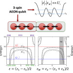 Always-on Exchange-ONly (AEON) spin-based qubits